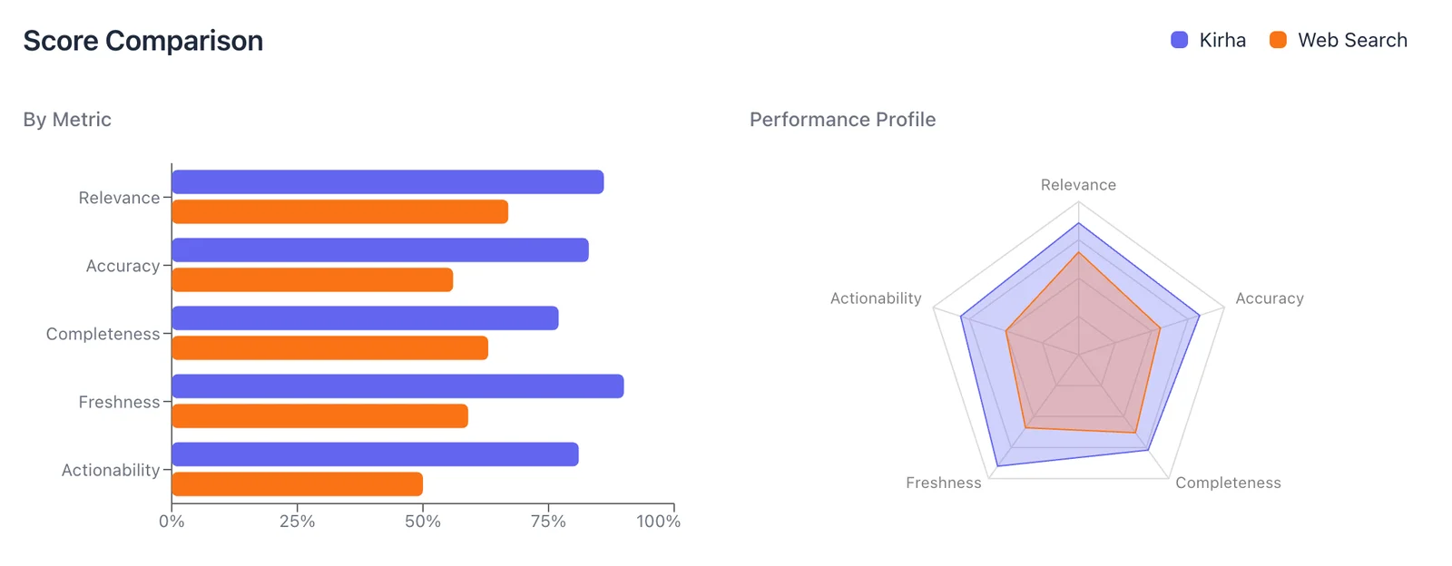 Benchmark