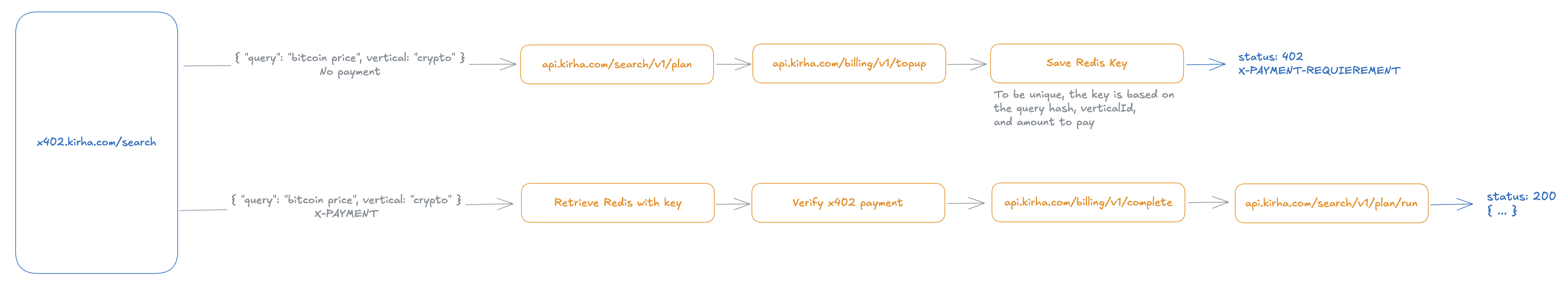 X402 dynamic pricing workaround architecture